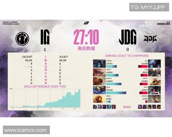 赛后复盘分析：JDG与IG在战术灵活性上的较量与启示